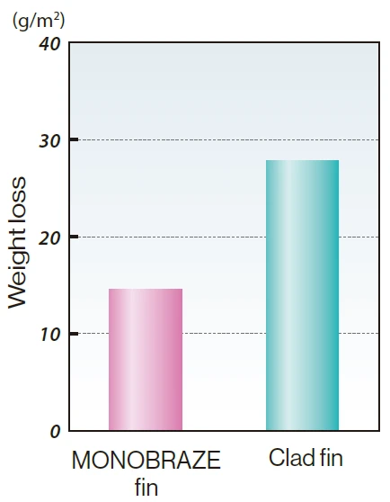 MONOBRAZE fin and clad fin