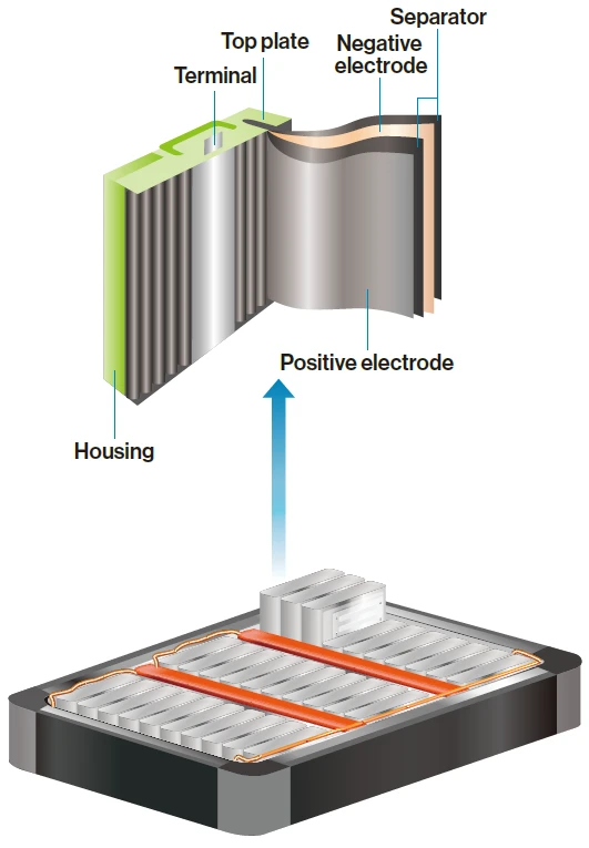Lithium-ion battery related materials