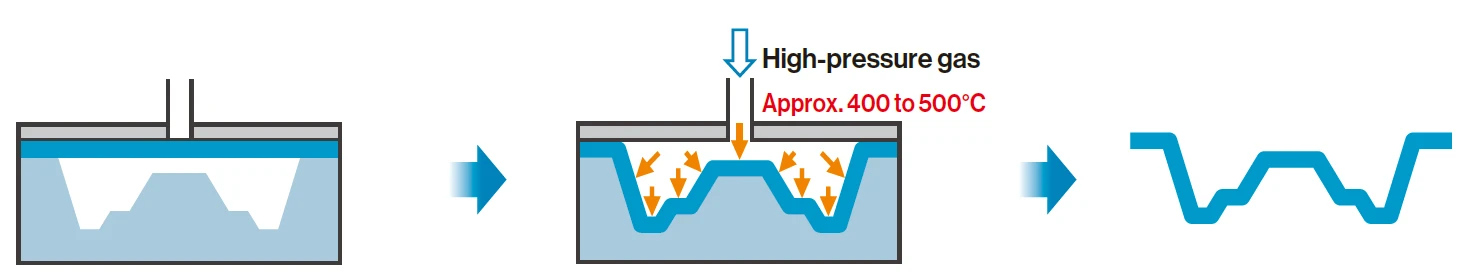 Flow of blow forming