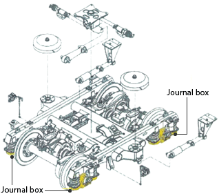 Fig. Location where used in journal boxes (Axle Bearing Housing)