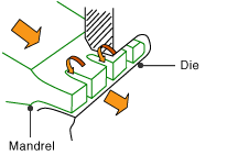 Fig. Ultra precision extrusion technology