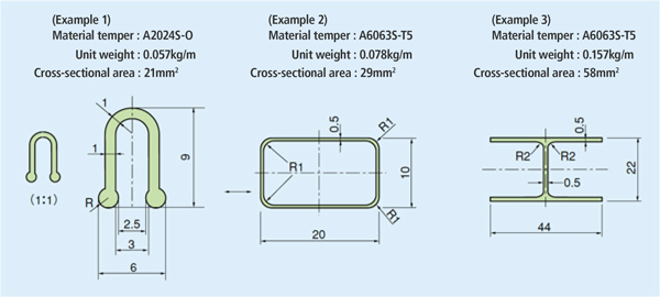 Thin edges enable a shape to be made lighter