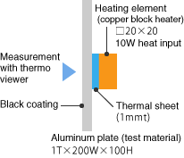 Fig. Testing method