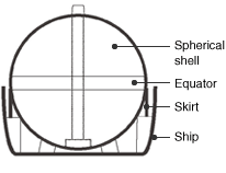 
Fig. LNG tanker cross-section and typical size of LNG materials