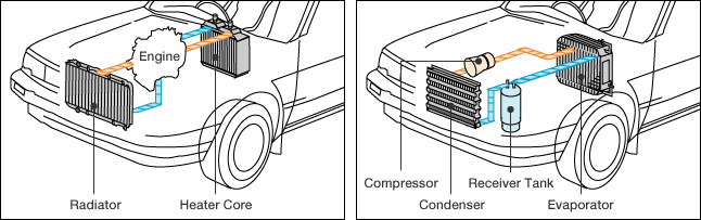 Fig. Types of heat exchangers