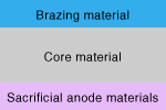 Fig. Dual-sided cladding