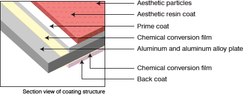 Fig. Structure