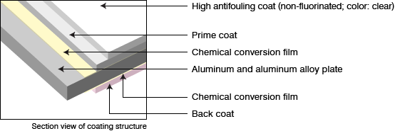 Fig. Structure