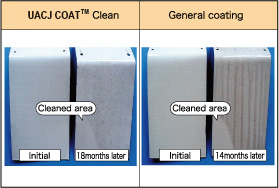 Fig. Stain resistance (Results of atmospheric exposure test)