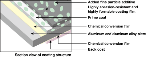 Fig. Structure