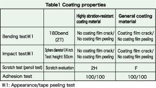 Fig. General properties