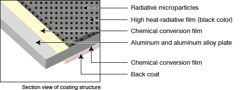 Fig. Structure