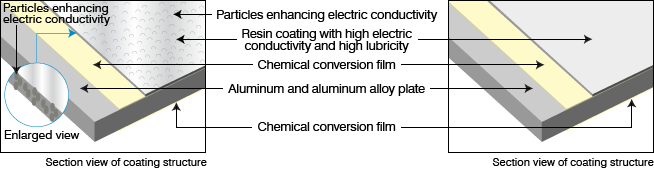 Fig. Structure