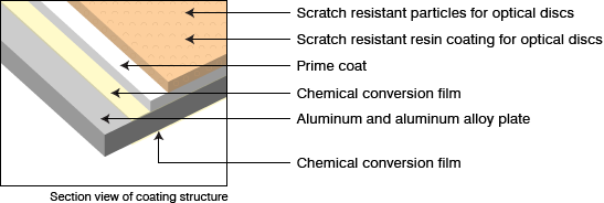 Fig. Structure
