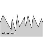 Fig. Brush graining