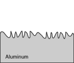 Fig. Nitric acid graining