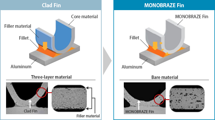 MONOBRAZE Fin