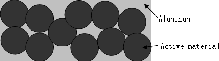 Diagram of FUSPOROUS lithium-ion secondary battery current collector