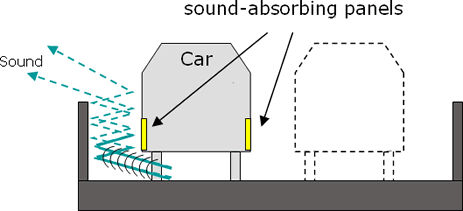 Use of sound-absorbing panel (East Japan Railway patent applied for)