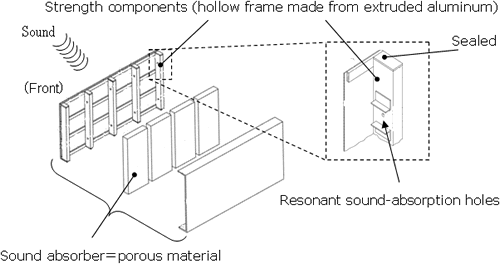 Use of sound-absorbing panel (East Japan Railway patent applied for)