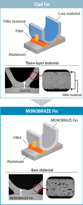 MONOBRAZE Fin