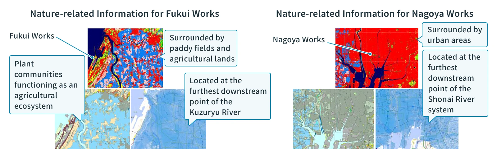 We investigated information on land use, vegetation, and watersheds surrounding our sites.