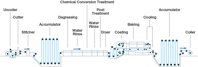 Fig. Coating