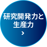 研究開発力と生産力