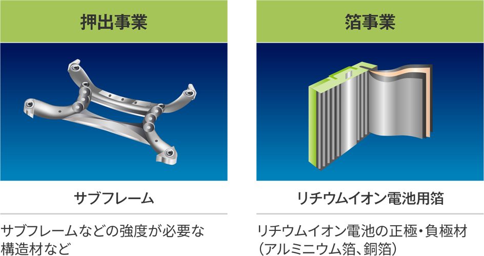 押出事業　箔事業