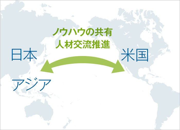 自動車材事業におけるグローバル連携