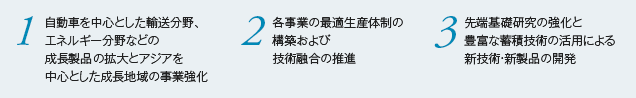 中期経営計画「Global Step Ⅰ」の重点方針