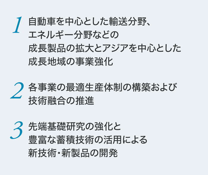 戦略実行に向けた方針