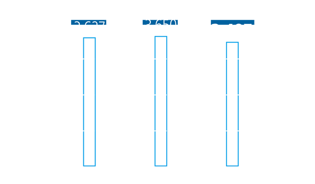 売上高推移