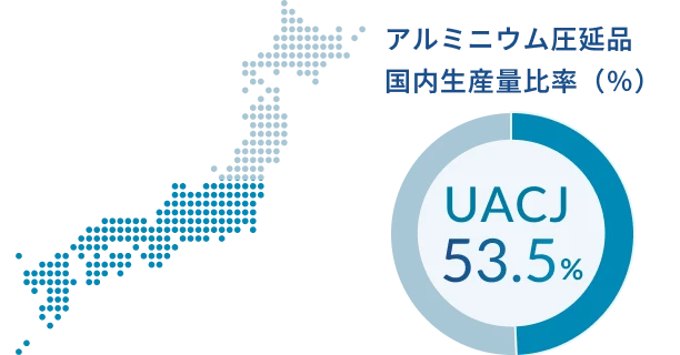 国内シェア 圧倒的トップ