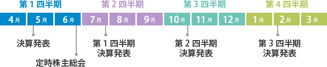 IRカレンダーの図