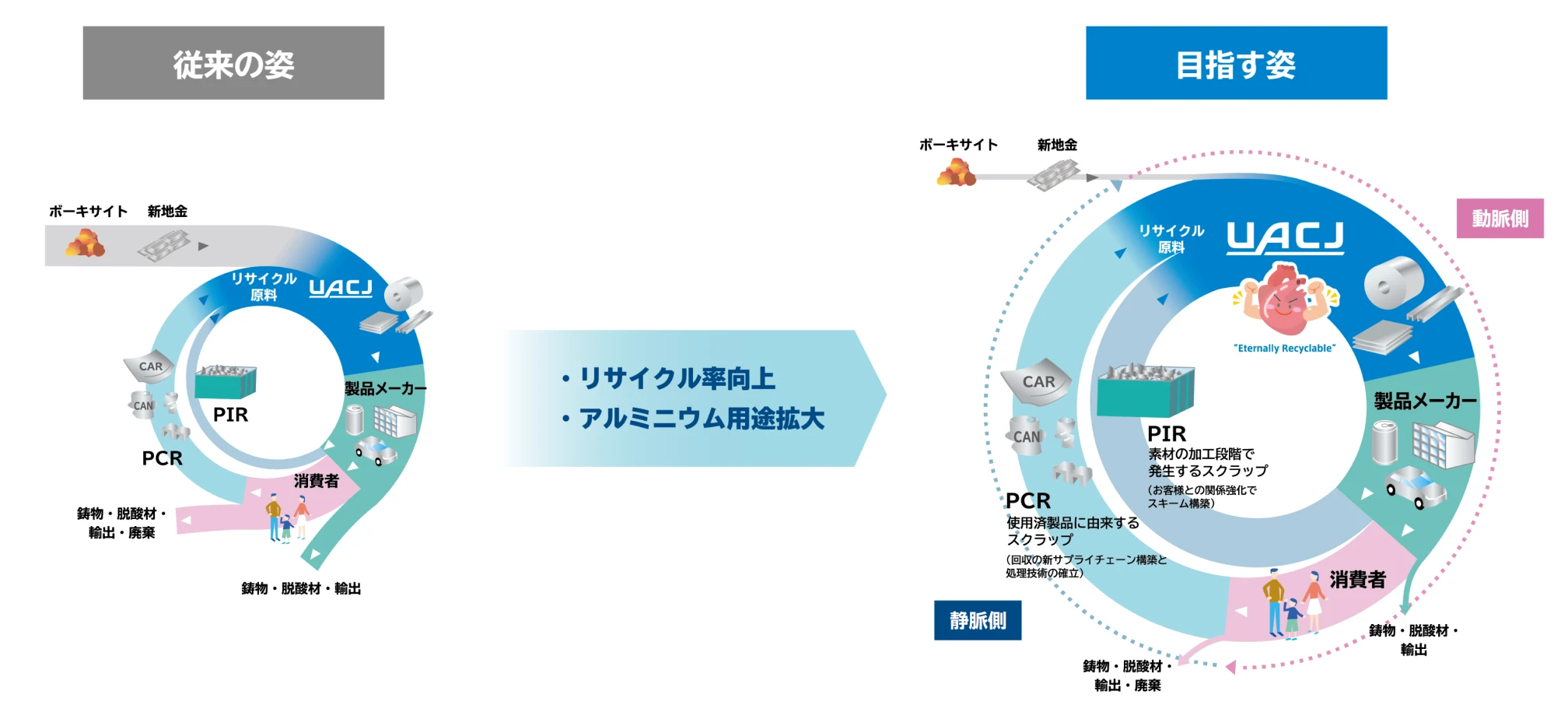 リサイクル推進：今後の挑戦と目指す姿