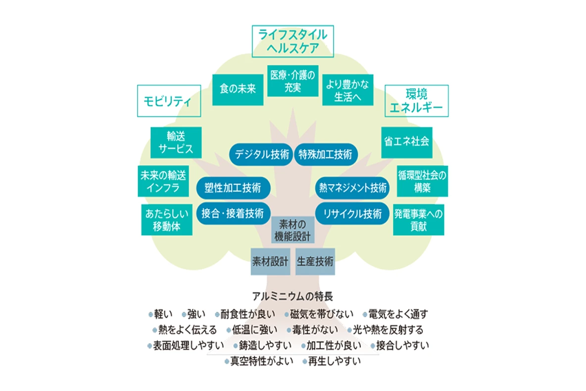 事業領域拡大イメージ