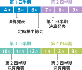 Irカレンダー グローバル アルミニウム メジャーグループ 株式会社uacj