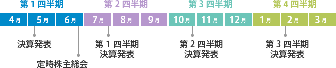 IRカレンダーの図