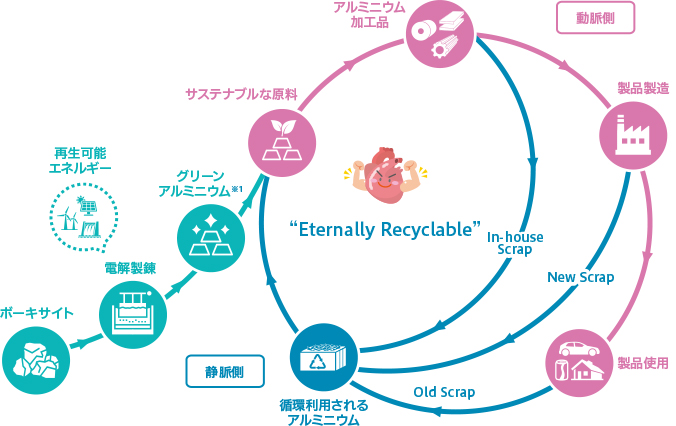 アルミニウムの再生イメージ画像