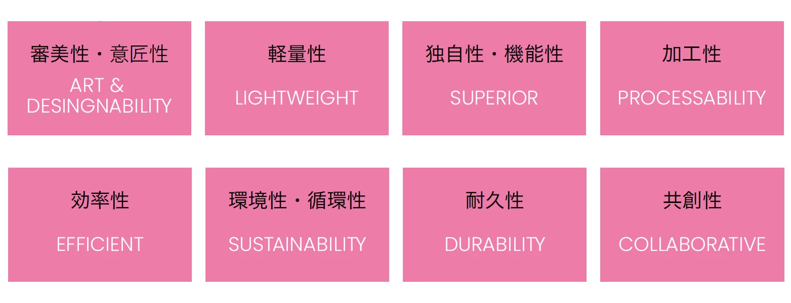 審美性・意匠性、軽量性、独自性・機能性、加工性、効率性、環境性・循環性、耐久性、共創性