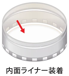 内面ライナー装着の図