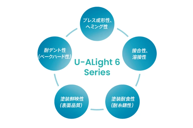 U-ALight 6 Series