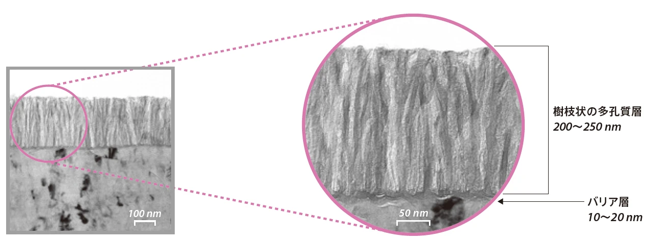 KO処理皮膜の構造の図