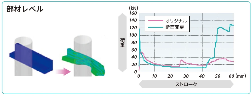 部材レベルの図