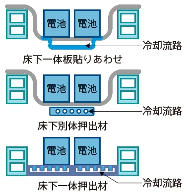 電池温調体の流路設計の図