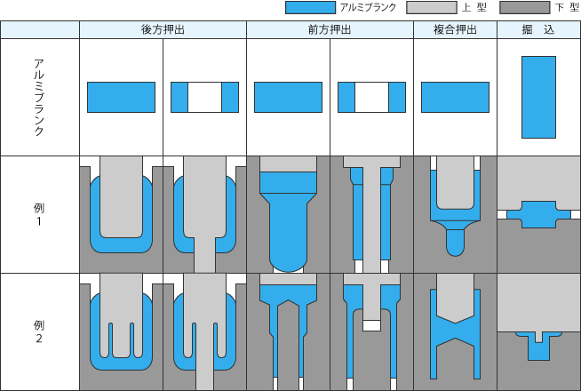 鍛造工程の図