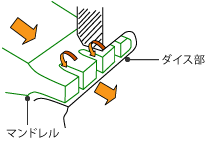 超精密押出技術の図