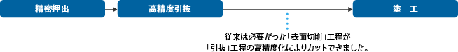 新工程の図