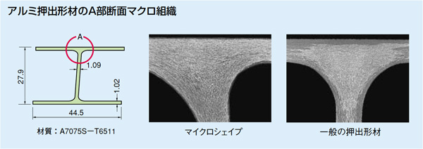 中高力合金でも小型・精密な形材が可能